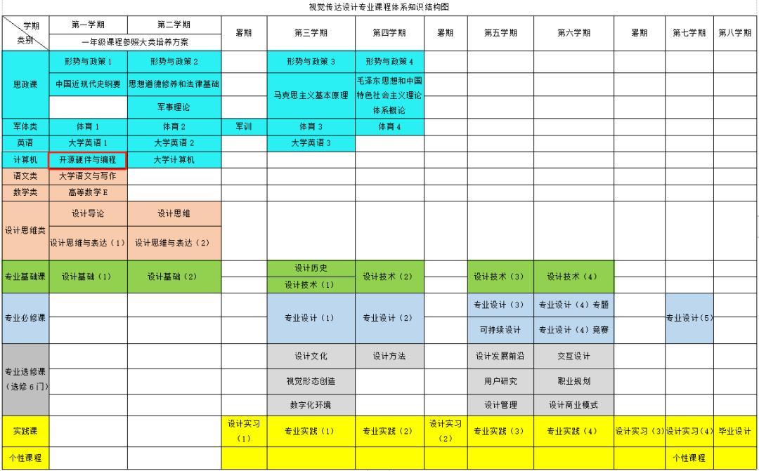 伦艺有博士专业吗,伦艺新专业