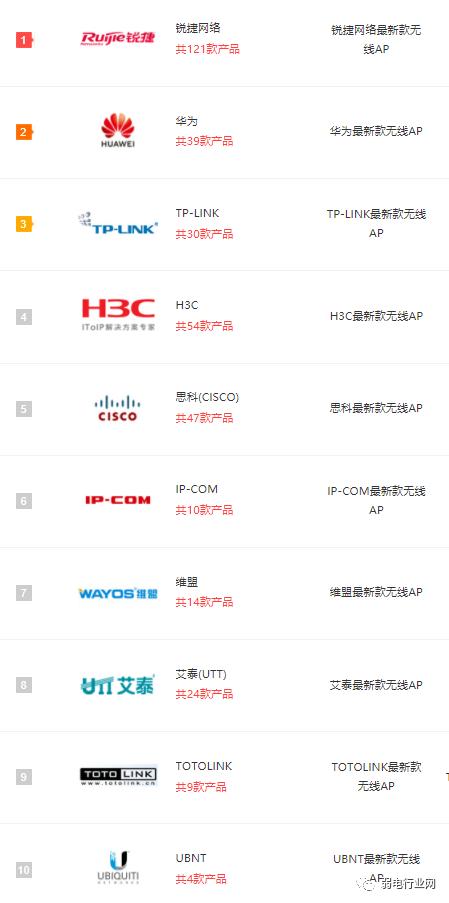 华为室外ap没有信号怎么回事,ap信号太弱怎么解决