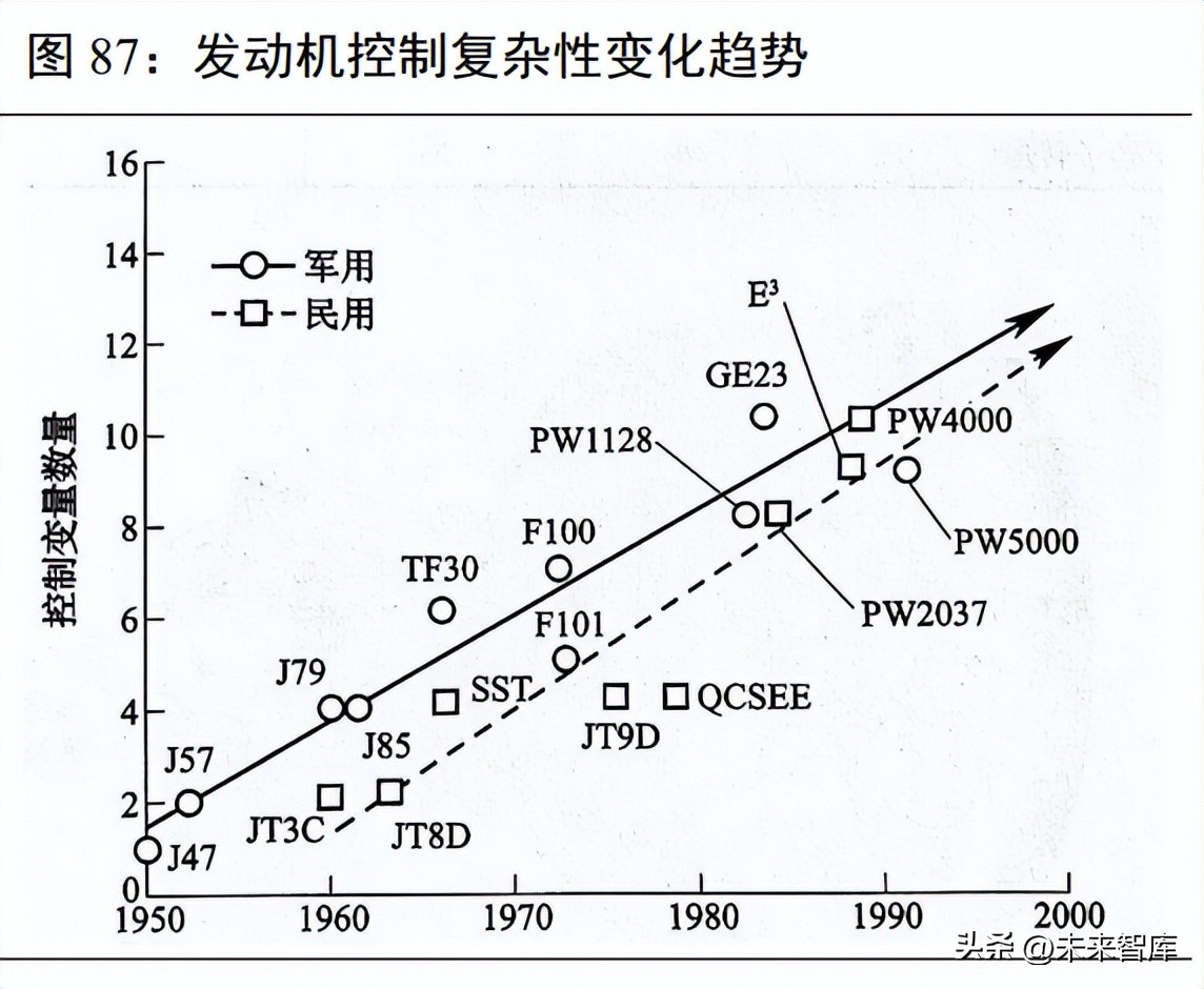 航空发动机深度报告,航空发动机新技术总结报告