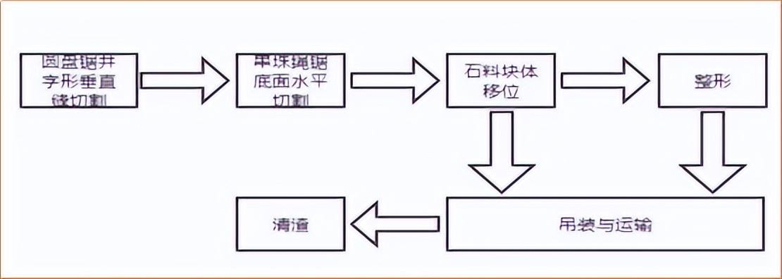 石材协会领导和专家,中国石材协会人造石标准研讨会