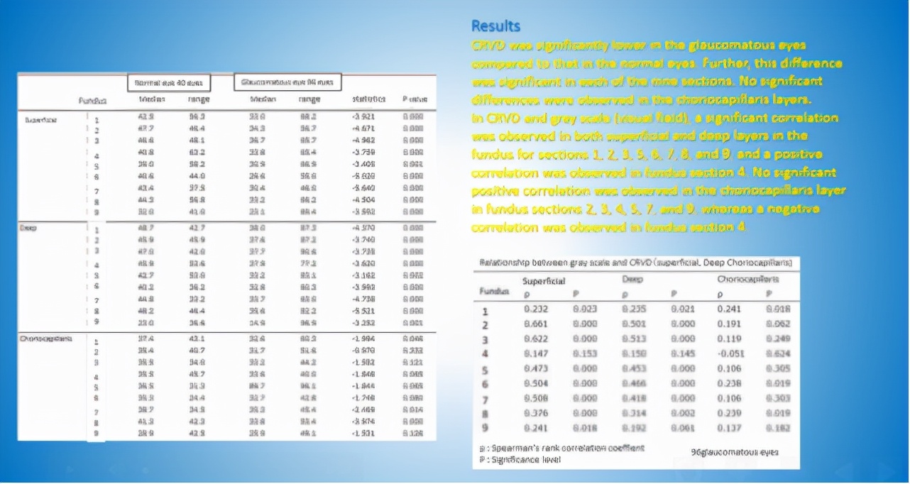 青光眼患者视野缺损的图片,青光眼视野缺损视神经萎缩