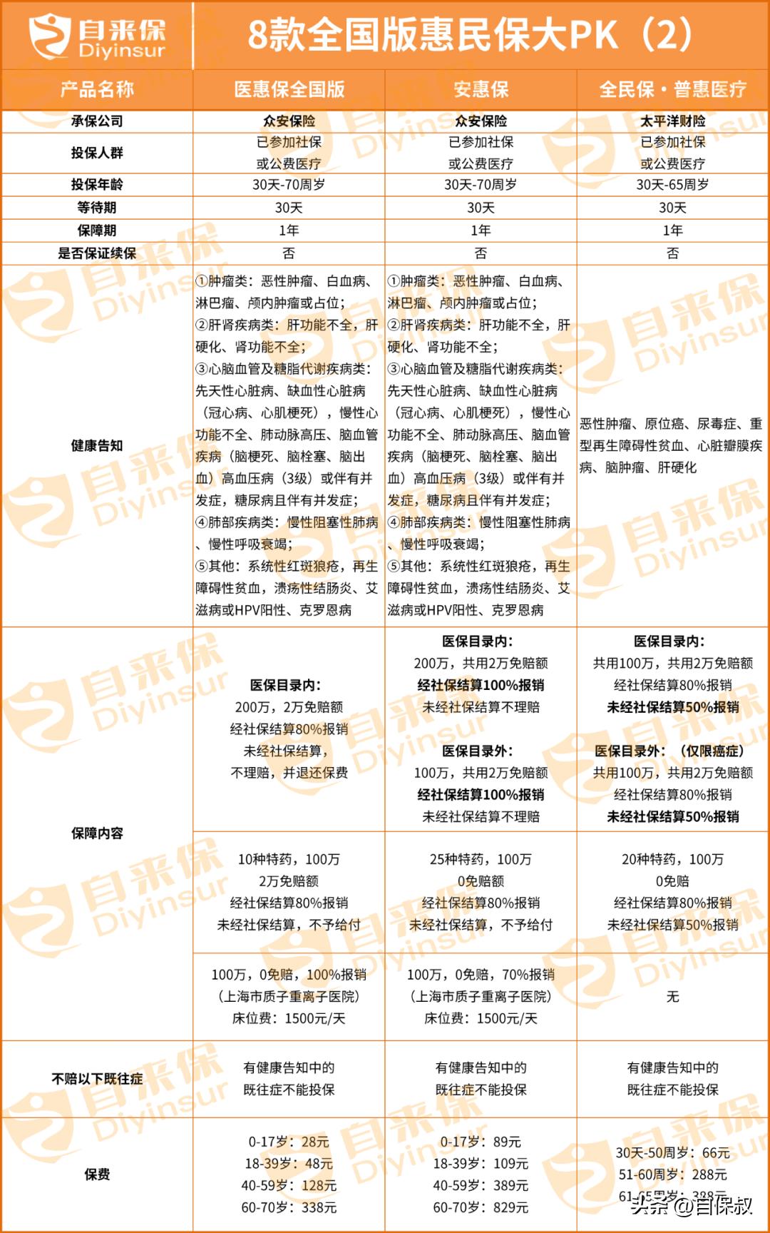 全国版惠民保推荐,全国版惠民保怎么选