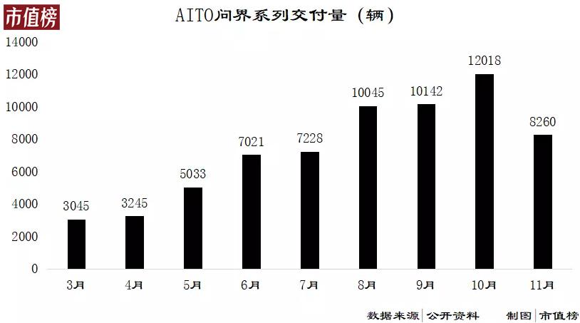 赛力斯高管回应华为造车,华为跟赛力斯合作造车是什么方案
