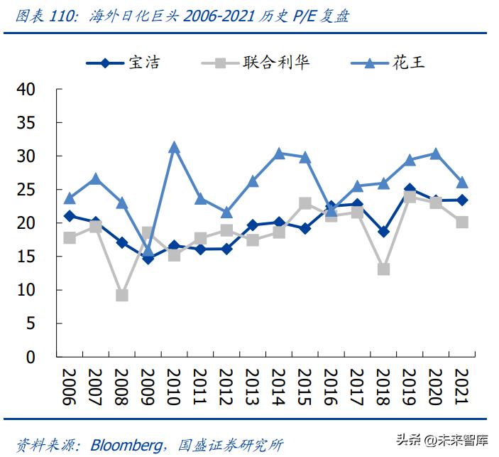 中国美妆护肤行业发展机遇分析,美妆品行业现状及前景