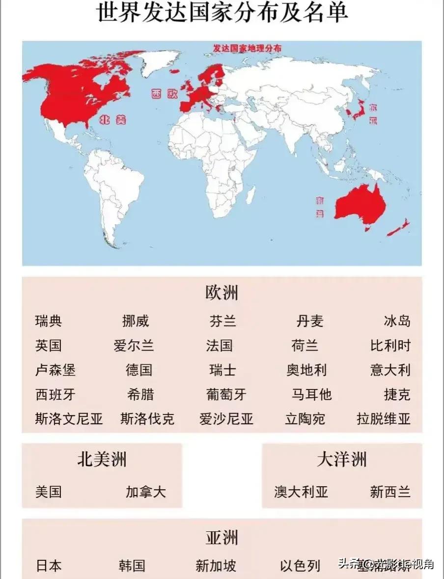 世界各洲发达国家数量排行榜,新排名的26个世界发达国家