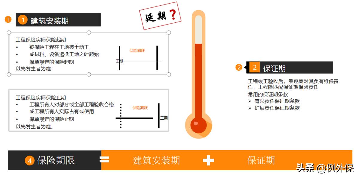 平安小微建筑工程一切险：装修公司必买之险