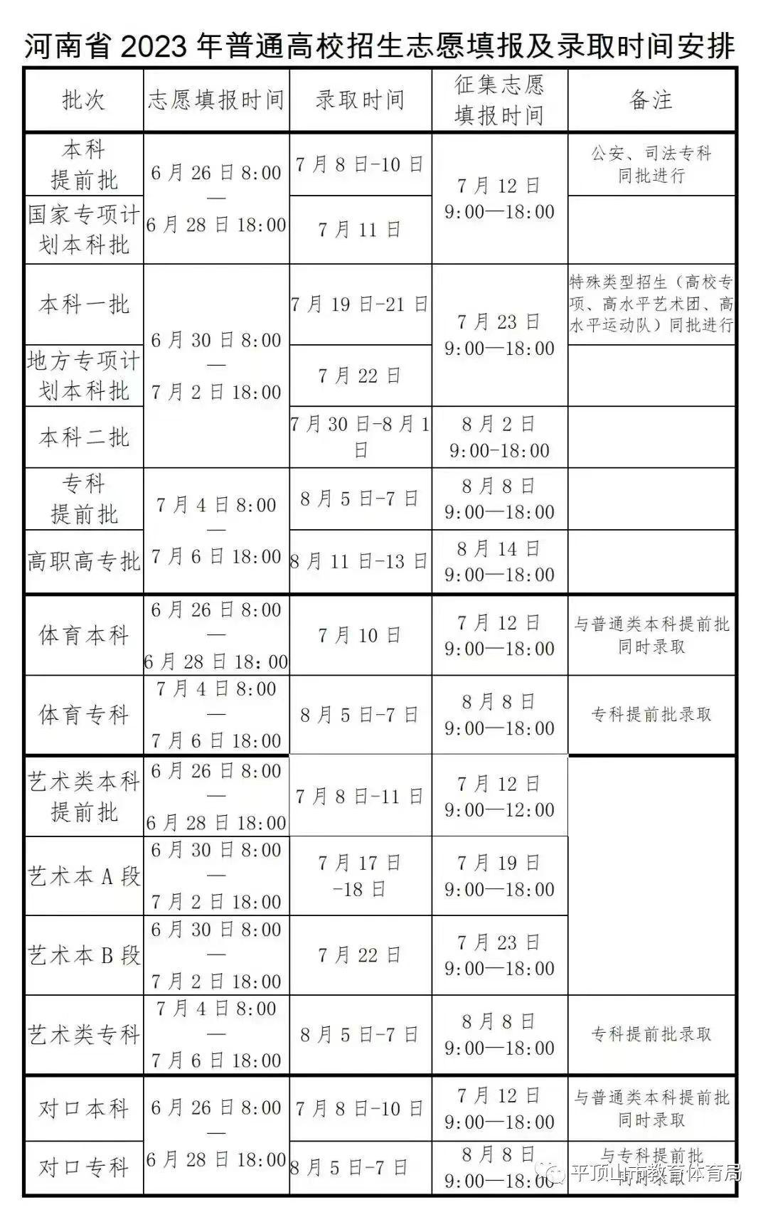 探讨一下高考志愿怎么选择的目的,对下辈高考如何填报志愿的建议