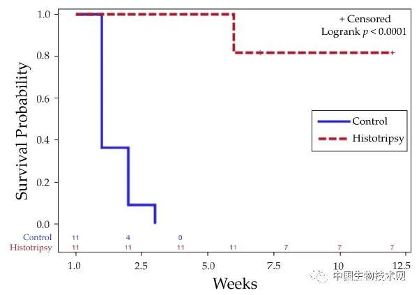 科学家肝癌能治愈吗,科学家何时能彻底治愈肿瘤