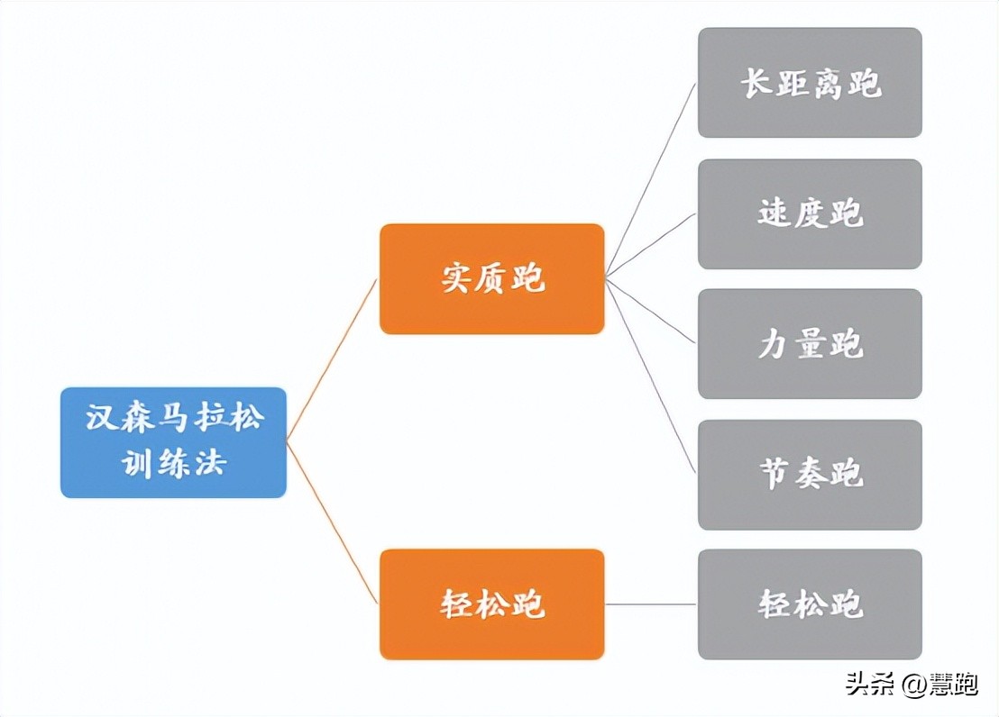 跑步力量训练课表,跑步力量训练课程表
