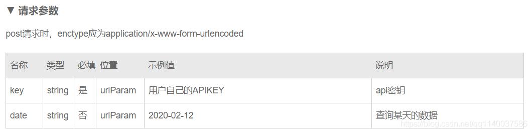 api鎺ュ彛鍝噷鍙互璋冪敤,api鎺ュ彛绀轰緥浠ｇ爜浣跨敤