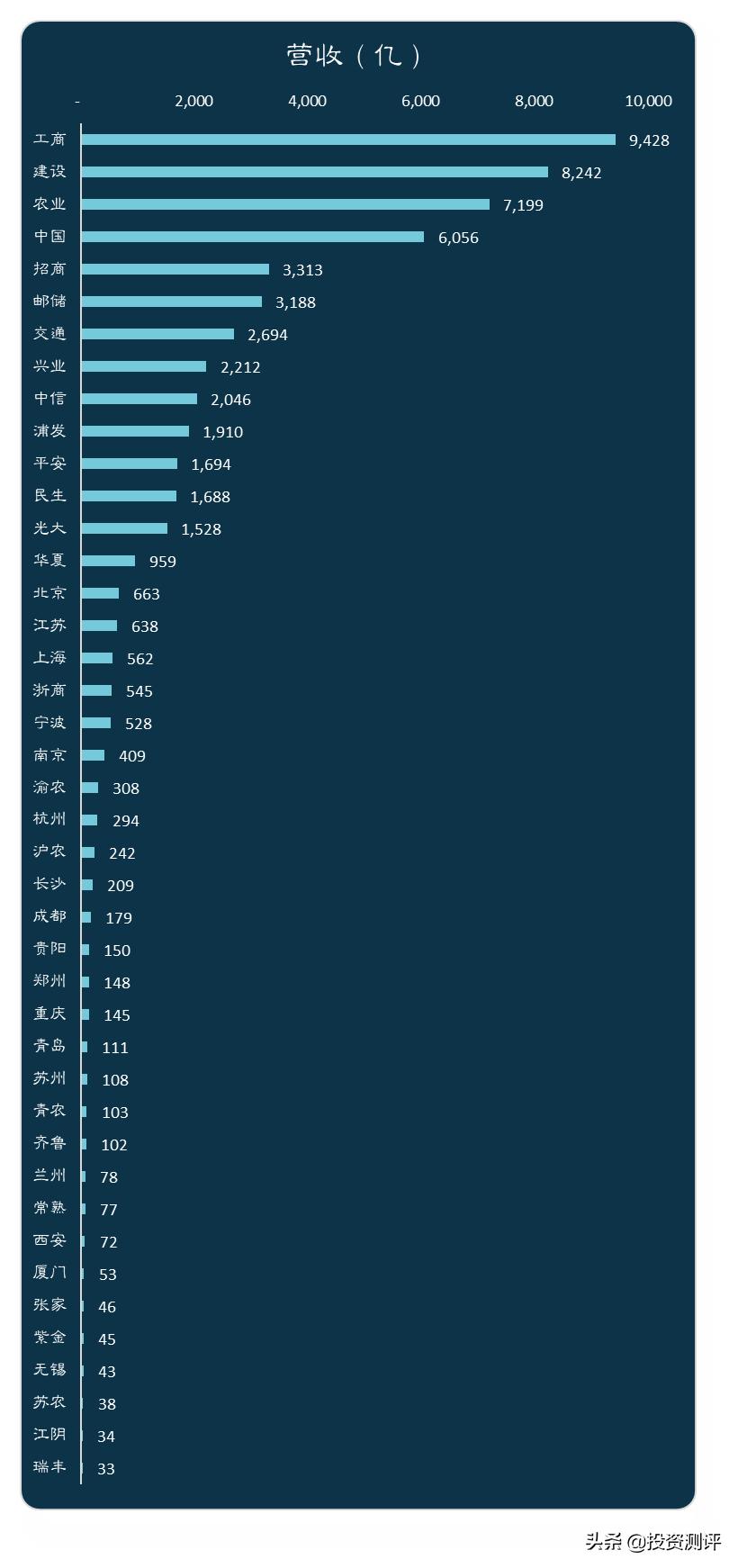 银行股要看哪些数据,银行股看哪些指标
