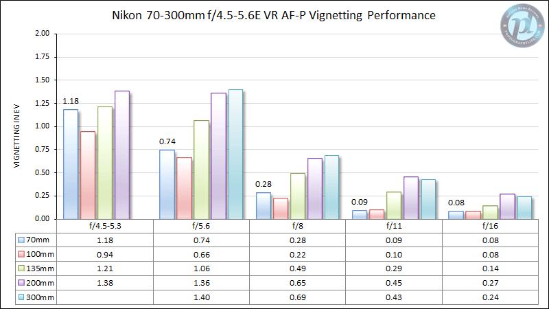 尼康af-p70-300镜头测评,微单转接老镜头推荐