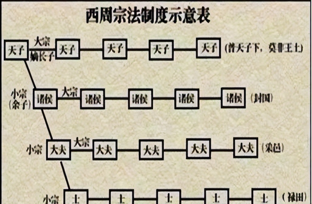 唐代法律中家庭直系亲属身份关系刍议