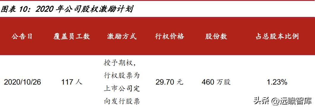 华大智造测序,美国华大智造基因测序