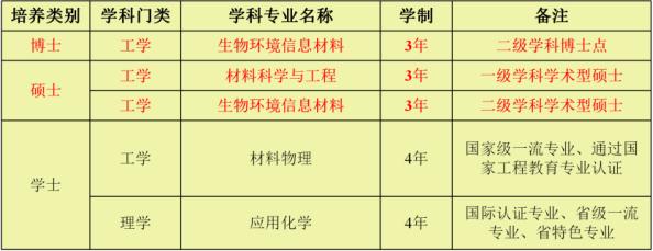 我国科学家研发出新型镁离子电池,新型钠离子电池技术取得突破