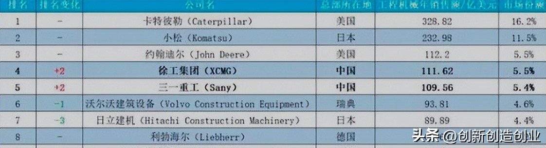 日本第一机械巨头，在中国默默捞金64年，一年吸金超1650亿
