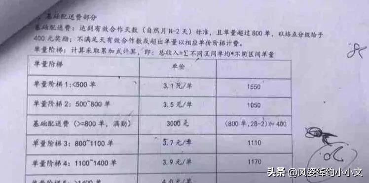 外卖员工作流程和诀窍,美团外卖员一天工作流程