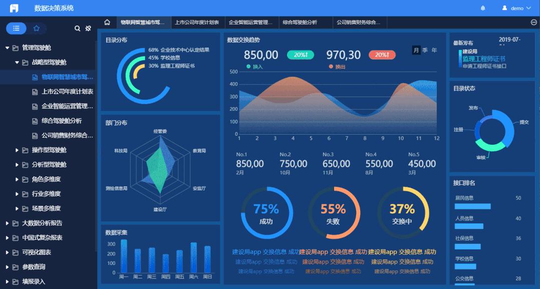 每天晚上加班怎么做报表,每天如何做报表