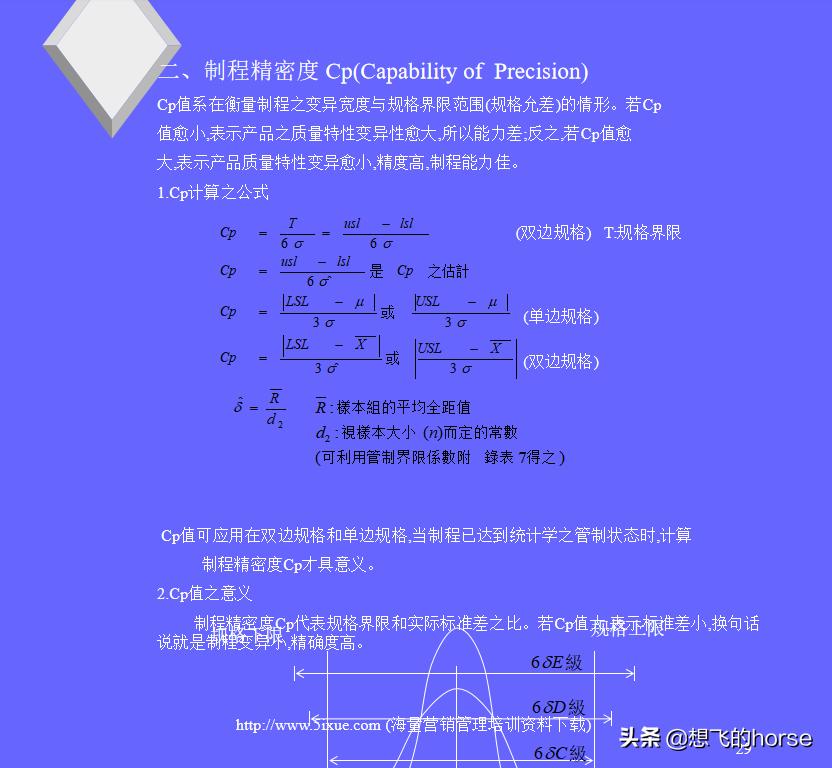 统计技术spc讲解,spc统计过程控制讲解视频