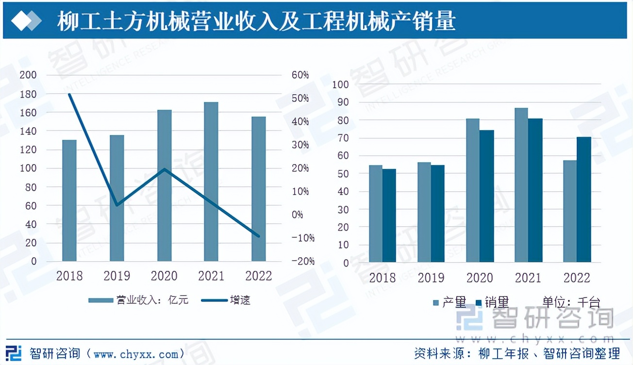 2021年挖掘机市场占有率排名,2023年挖掘机市场回暖可期