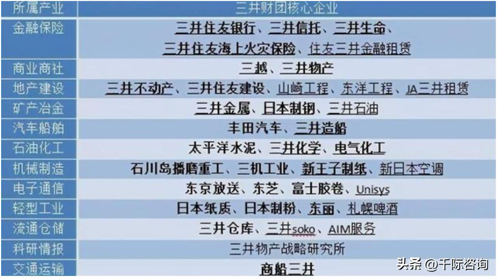 三井产业链,三井集团核心公司有哪些