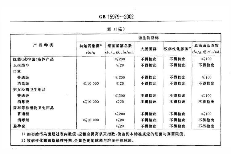 高洁丝卫生巾有虫卵吗,高洁丝卫生巾安全问题