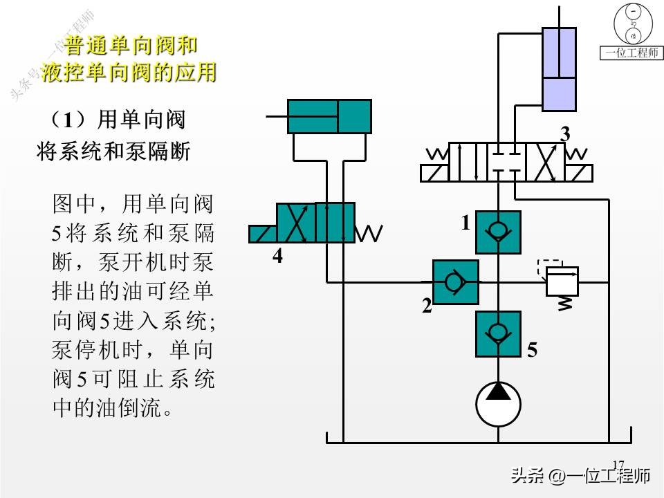 单向阀和换向阀均属于方向控制阀,方向控制阀包括单向阀和换向阀