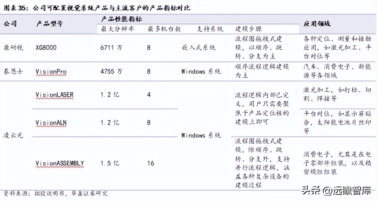 机器视觉基础算法,机器视觉主流算法