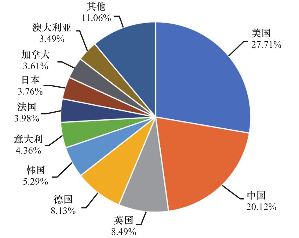 新兴产业与政策,新兴产业的战略和建议