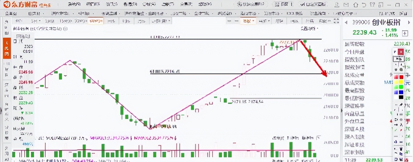 节后回调有子弹的好机会,节后可以把握逢低做多的机会