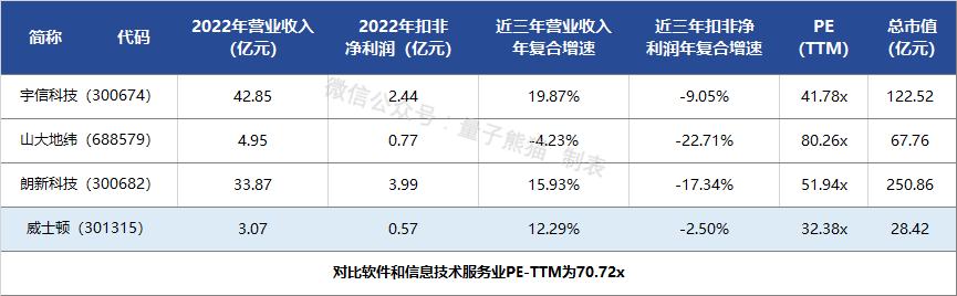 ipo定价要参考二级市场定价,威士顿ipo进展