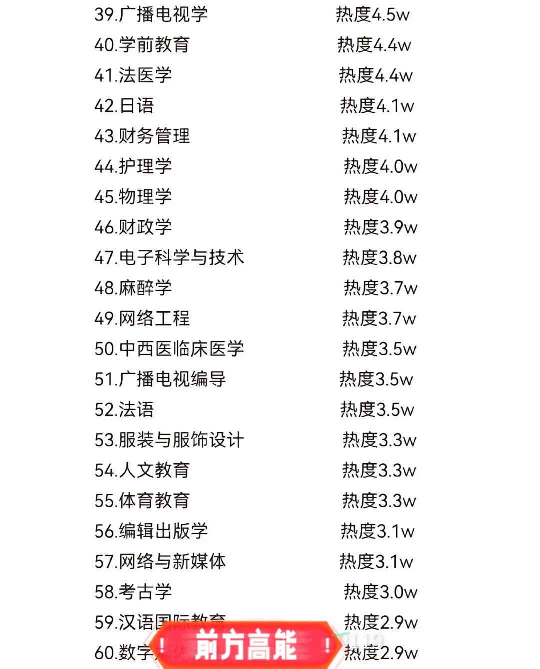 2024年专业选择,2023年专业选择几大领域