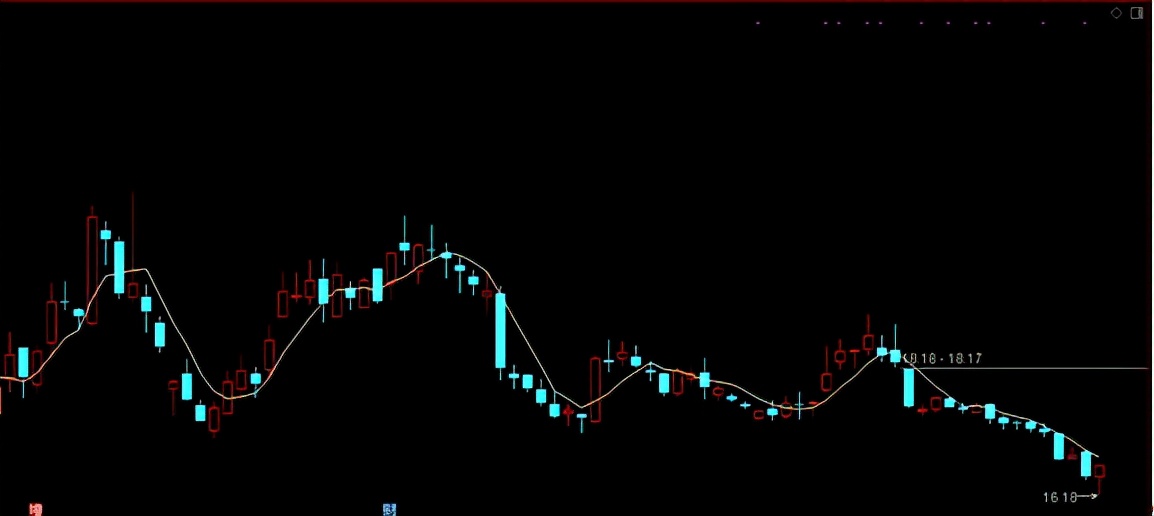 通达信2560战法指标公式设置详情,通达信90%成本集中度指标公式源码