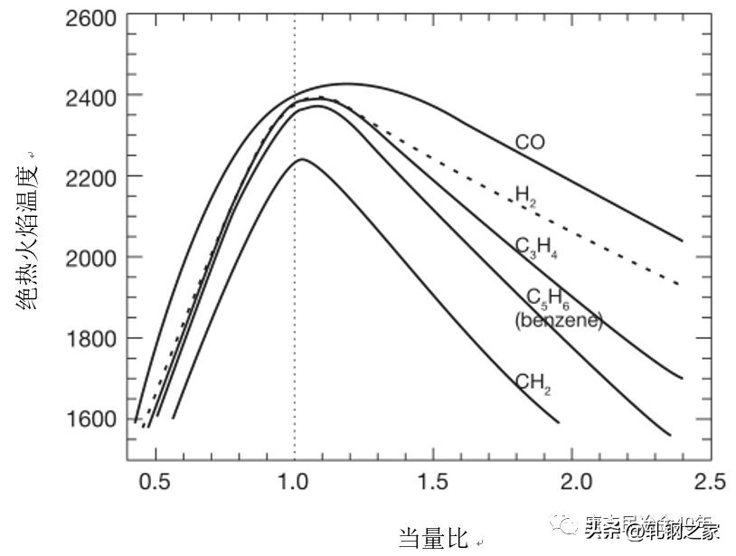 加铌低碳低锰长材工艺和冶金过程