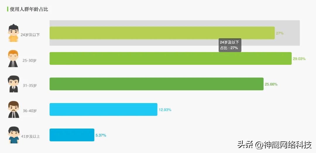 抖音营销与合作模式,进行抖音联盟营销的说明