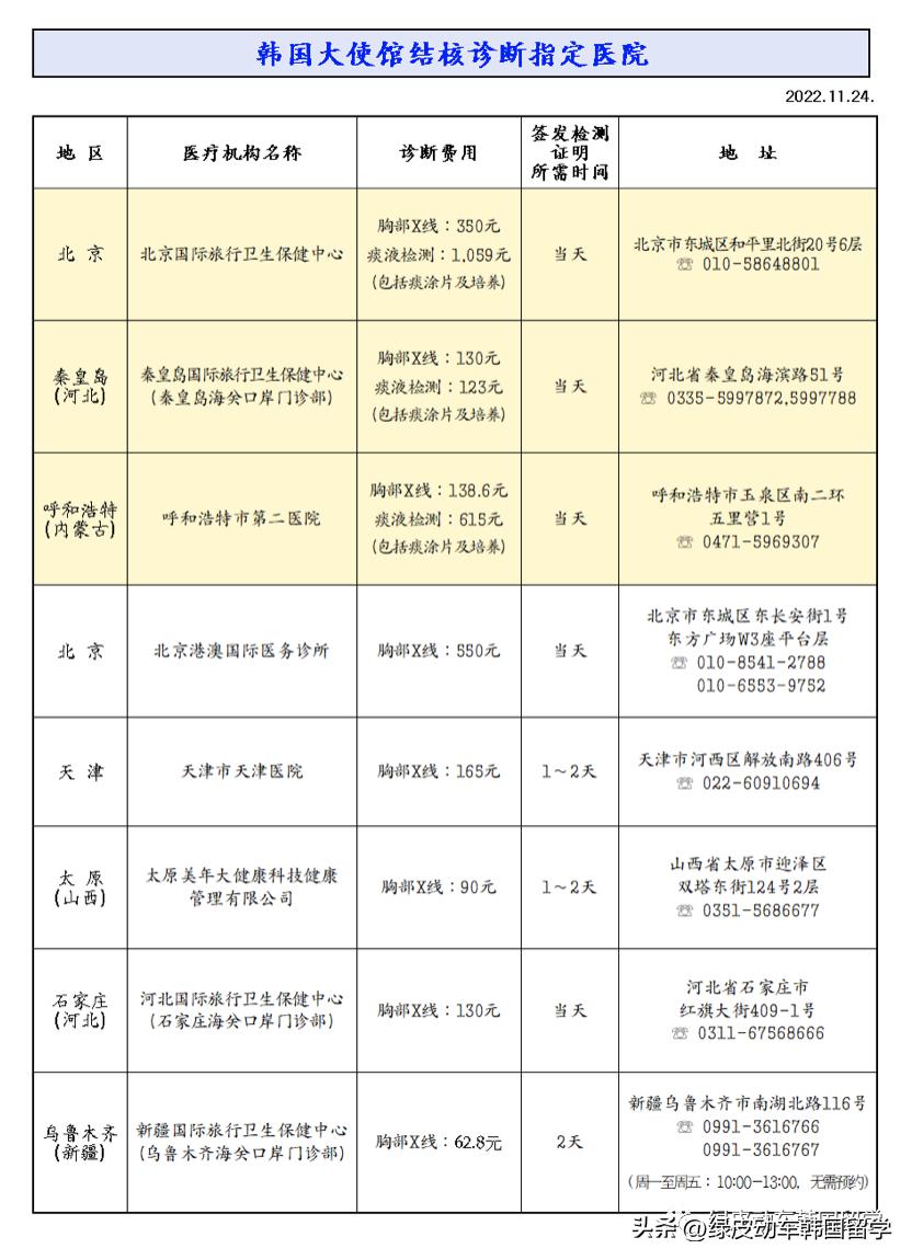 办韩国留学签证多少钱,韩国留学延毕办什么签证