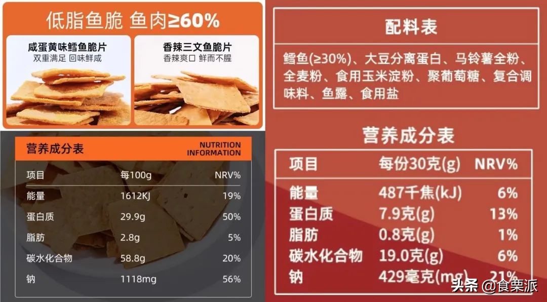 0脂肪薯片推荐,便宜低脂的薯片有哪些