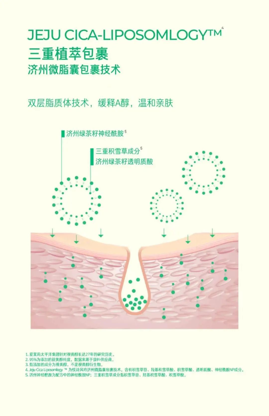 功效红海中,大单品的2.0“生态圈”