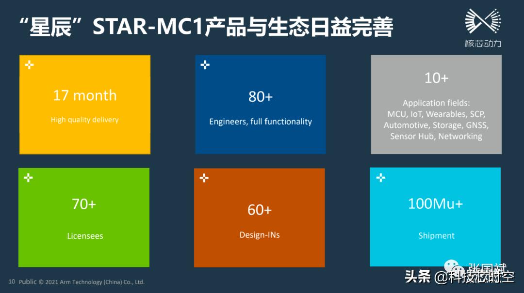 灵动微电子杀入32位mcu领域,灵动微电子mcu怎么样
