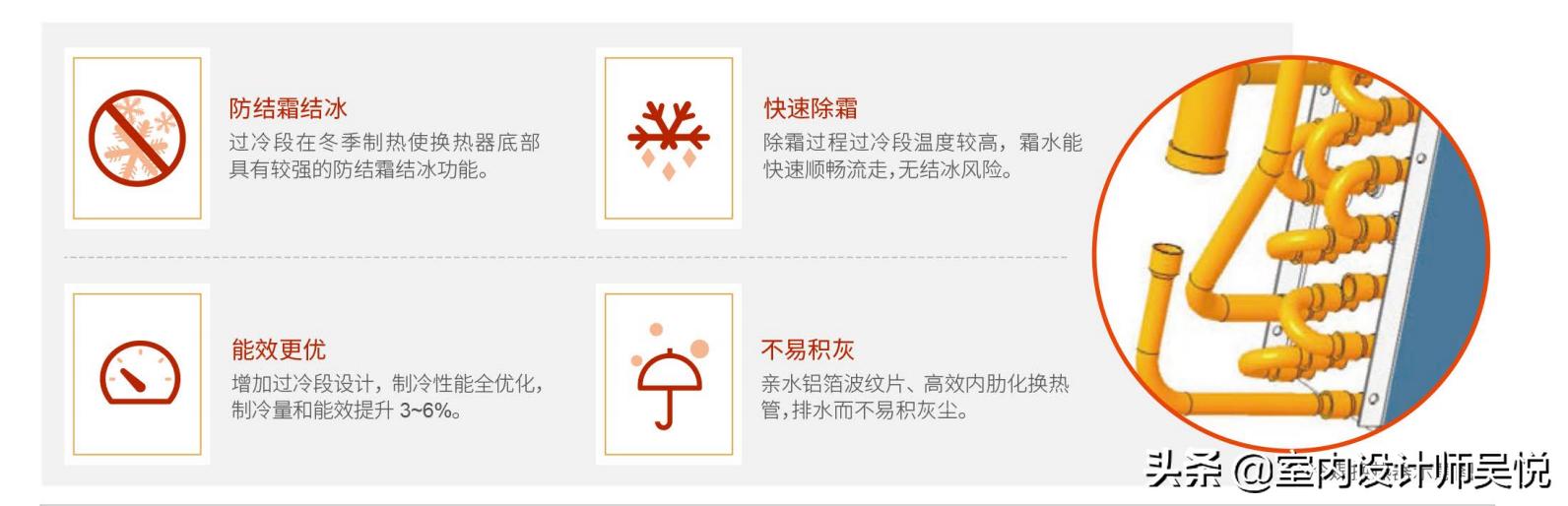特灵空调内部结构,特灵离心空调工作原理
