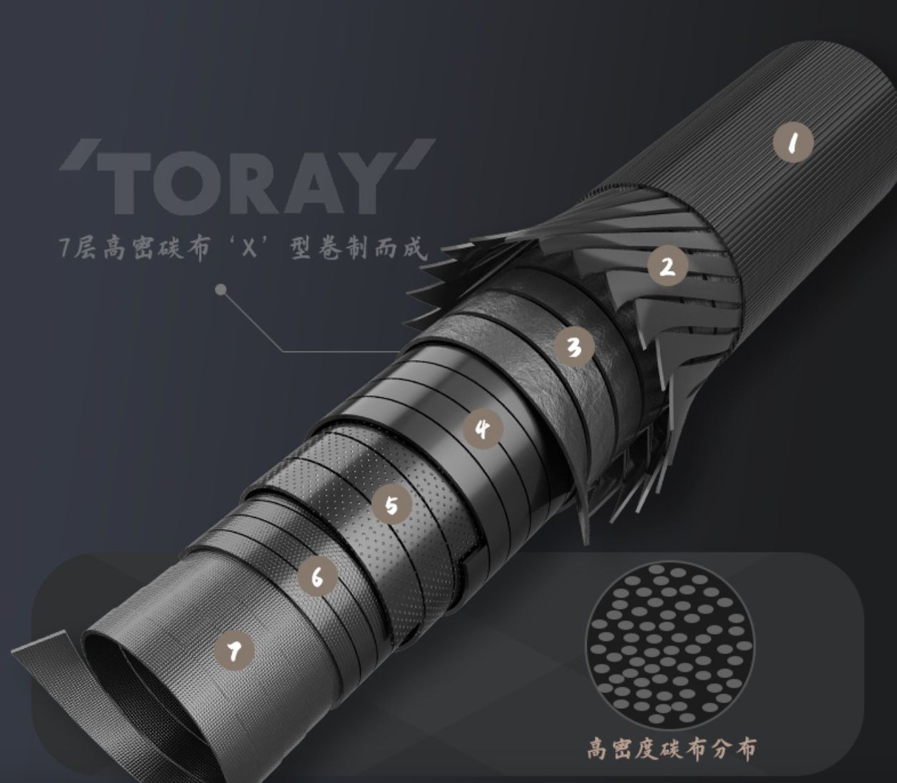 鱼竿碳布涨价,狼真的来了吗视频