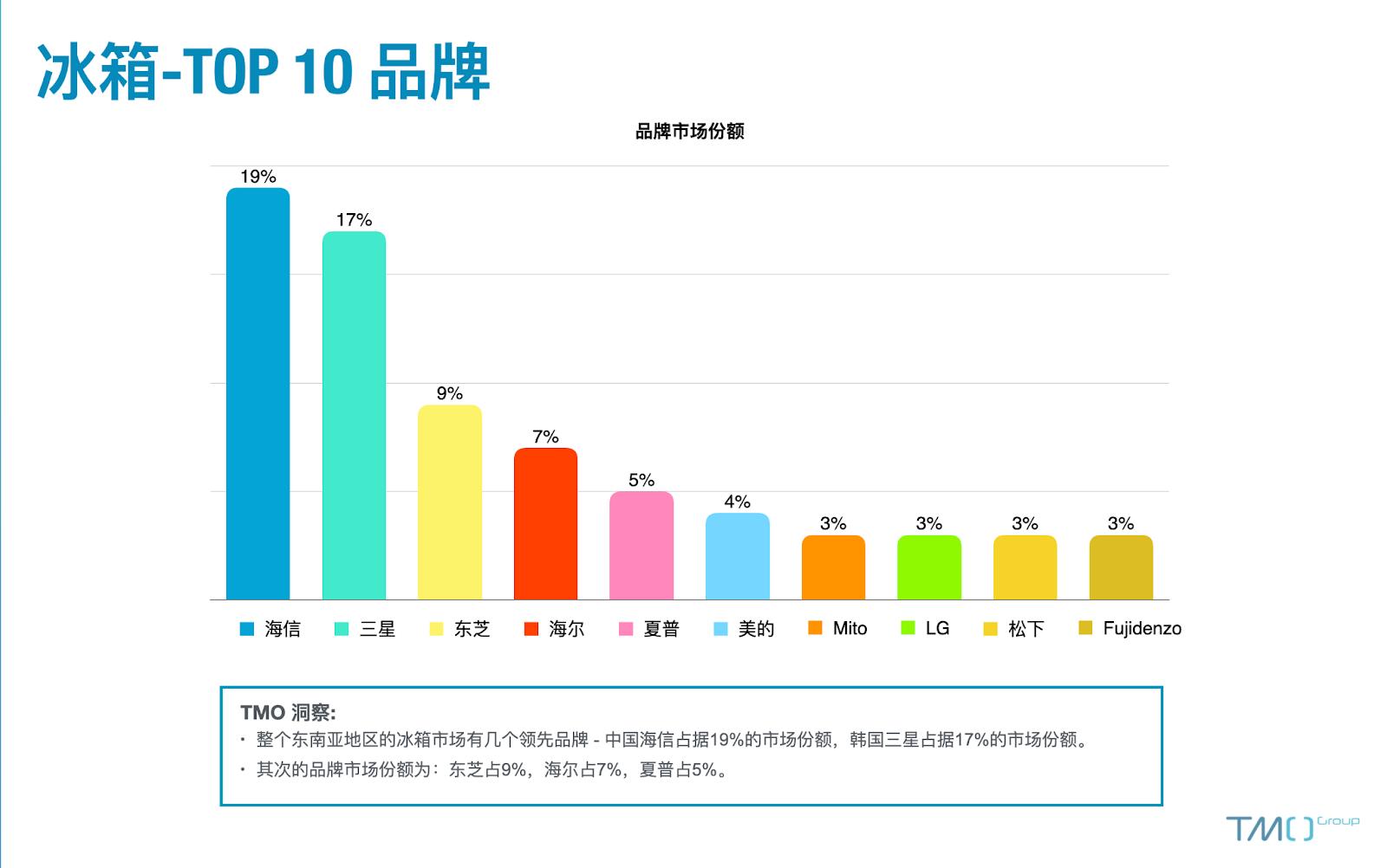 涓滃崡浜氱數鍟唖hopee鍜宭azada,涓滃崡浜歴hopee甯傚満鏁版嵁鍒嗘瀽