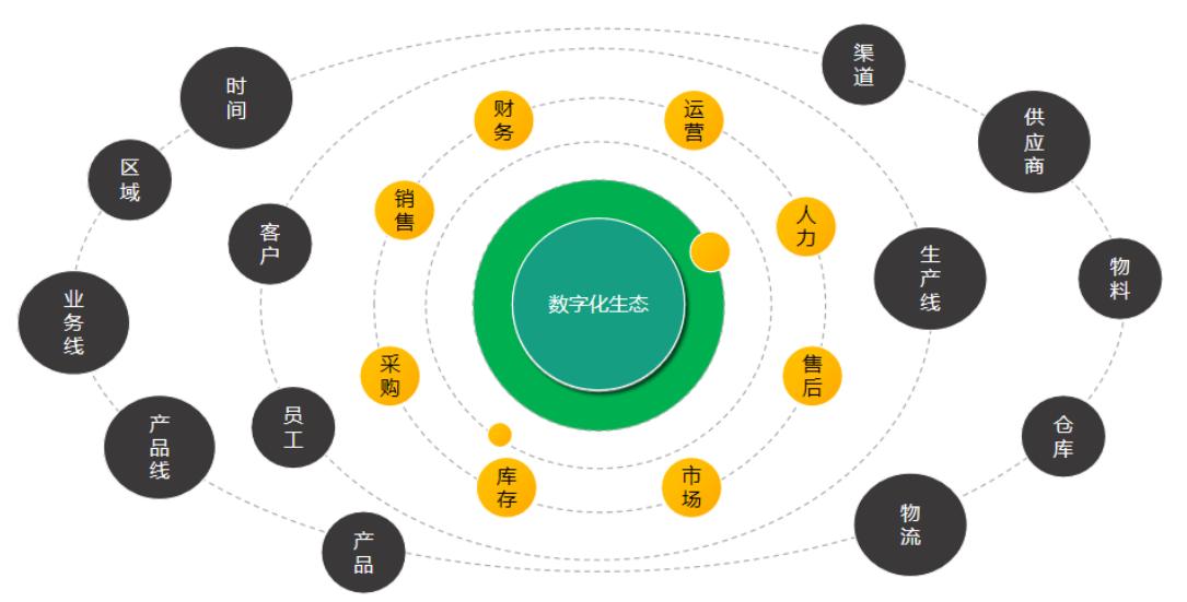 招聘丨沙鲁互联低代码开发平台招募渠道合伙人区域销售啦