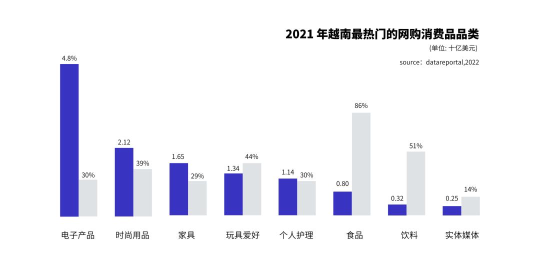 越南电商龙头,越南电商行情分析
