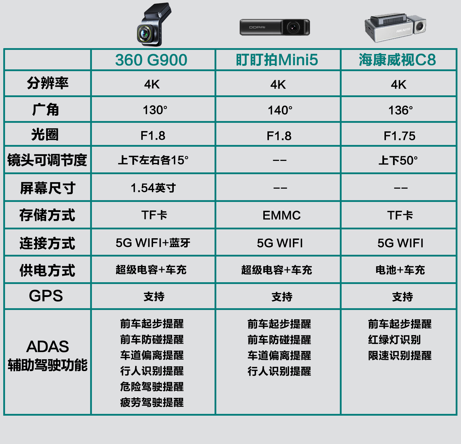 谁推荐下行车记录仪,真正的4k行车记录仪有哪些
