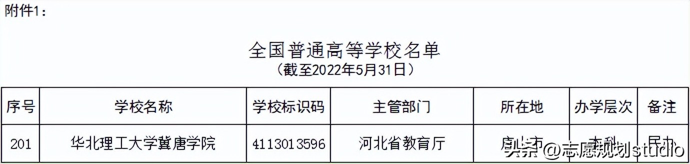 华北理工专科和本科在一个校区吗,华北理工大学是一本还是二本院校