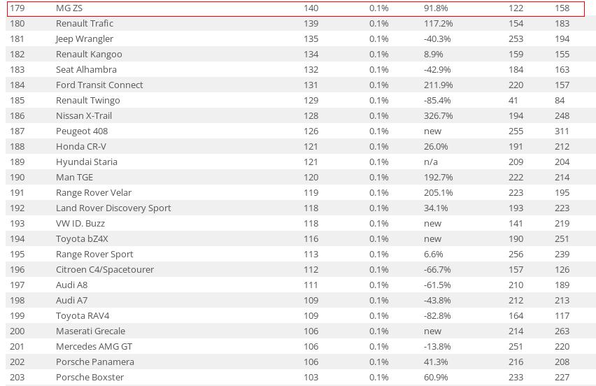 2023年1月,蔚来在德国仅售出1辆新车,比亚迪ATTO3为48辆