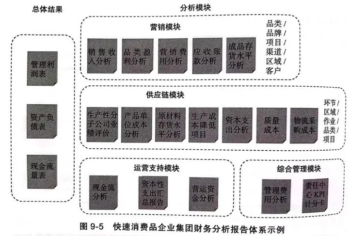财务报表编制与分析案例分析,企业财务案例分析总结报告