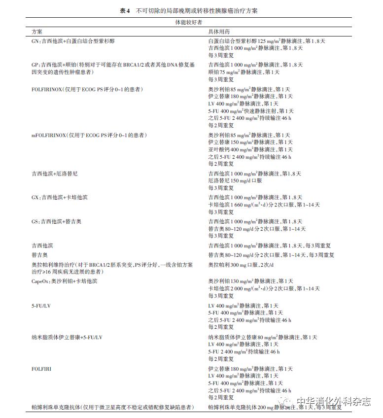 胰腺癌诊疗指南2022版,胰腺癌诊疗指南2021