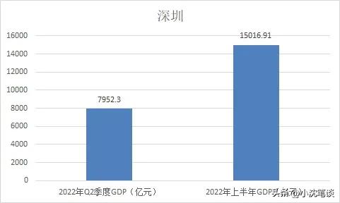 2030年城市gdp预测排名广东城市,广州市2019年gdp一线城市